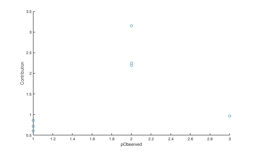 Click here for the graphical output of this example (link to Ro.S.A. website).